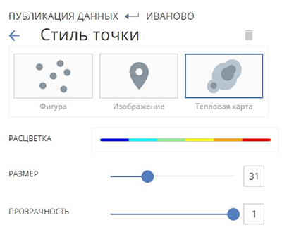 _images/style_points_heatmap.png